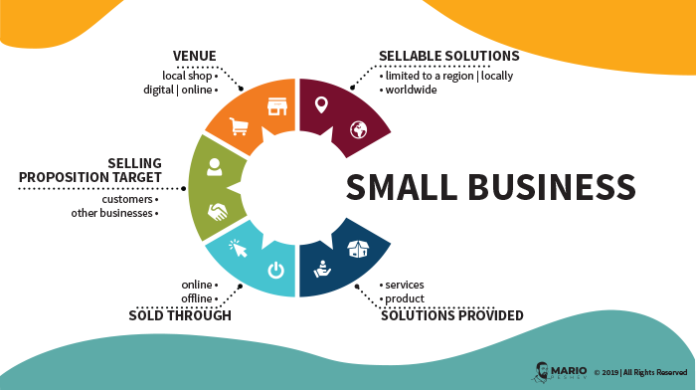 Marketing Solutions for Small Business