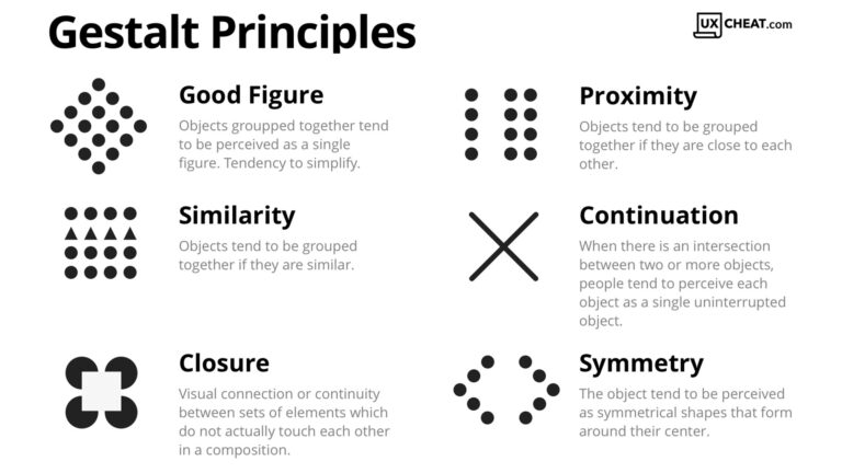 What Is Important Gestalt Theory You Should Know