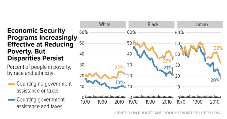 Chicago Are Making Economic Security Accessible To Every Single Demographic Of Society