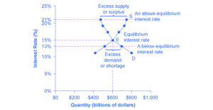 Internet Portal Registers High Demands Of Financing Options